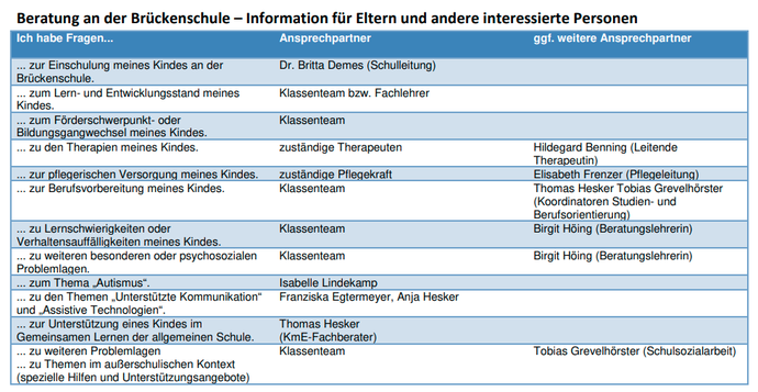 Übersicht über die Beratungsangebote der Brückenschule Maria Veen.