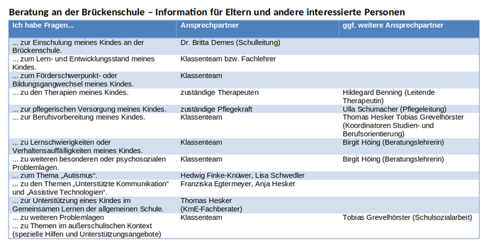 Übersicht über die Beratungsangebote der Brückenschule Maria Veen.